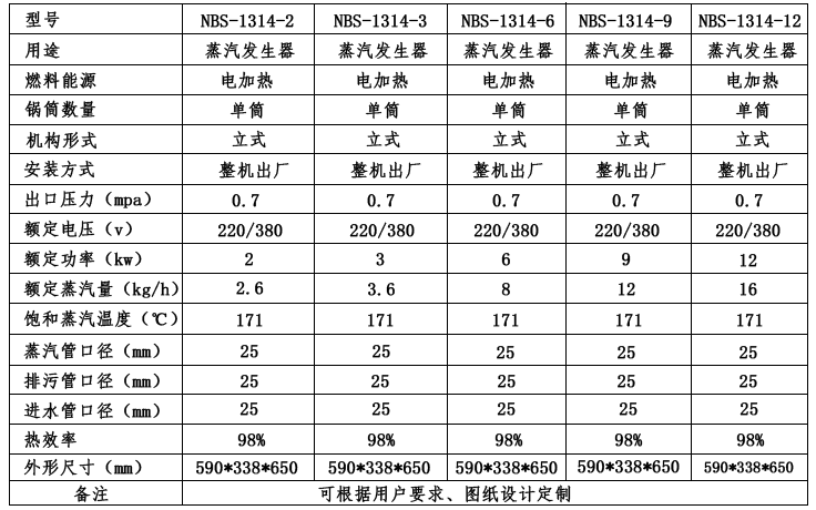 NBS-1314不鏽鋼蒸汽發生器產品參數
