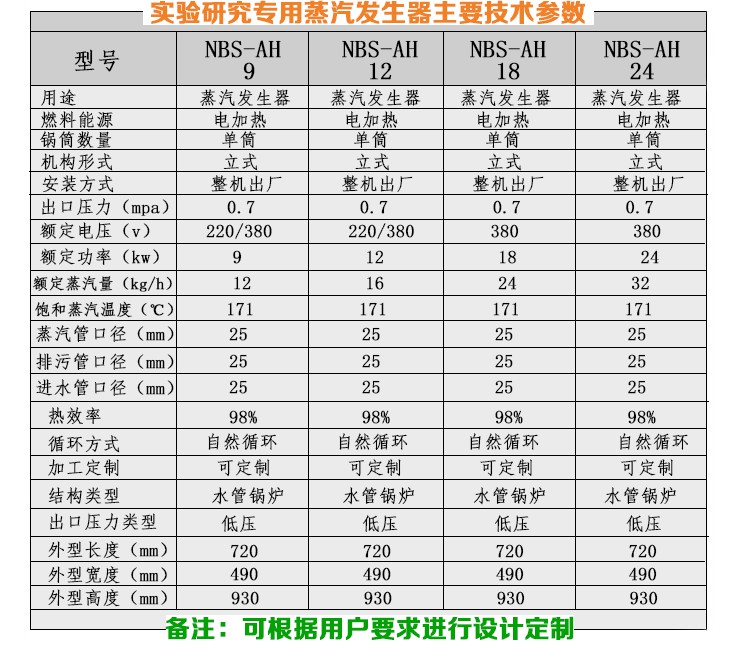 12-24KW實驗研究小型蒸汽發生器技術參數