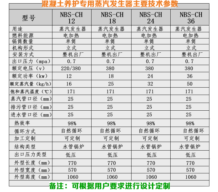 12-24kw混凝土養護小型蒸汽發生器技術參數
